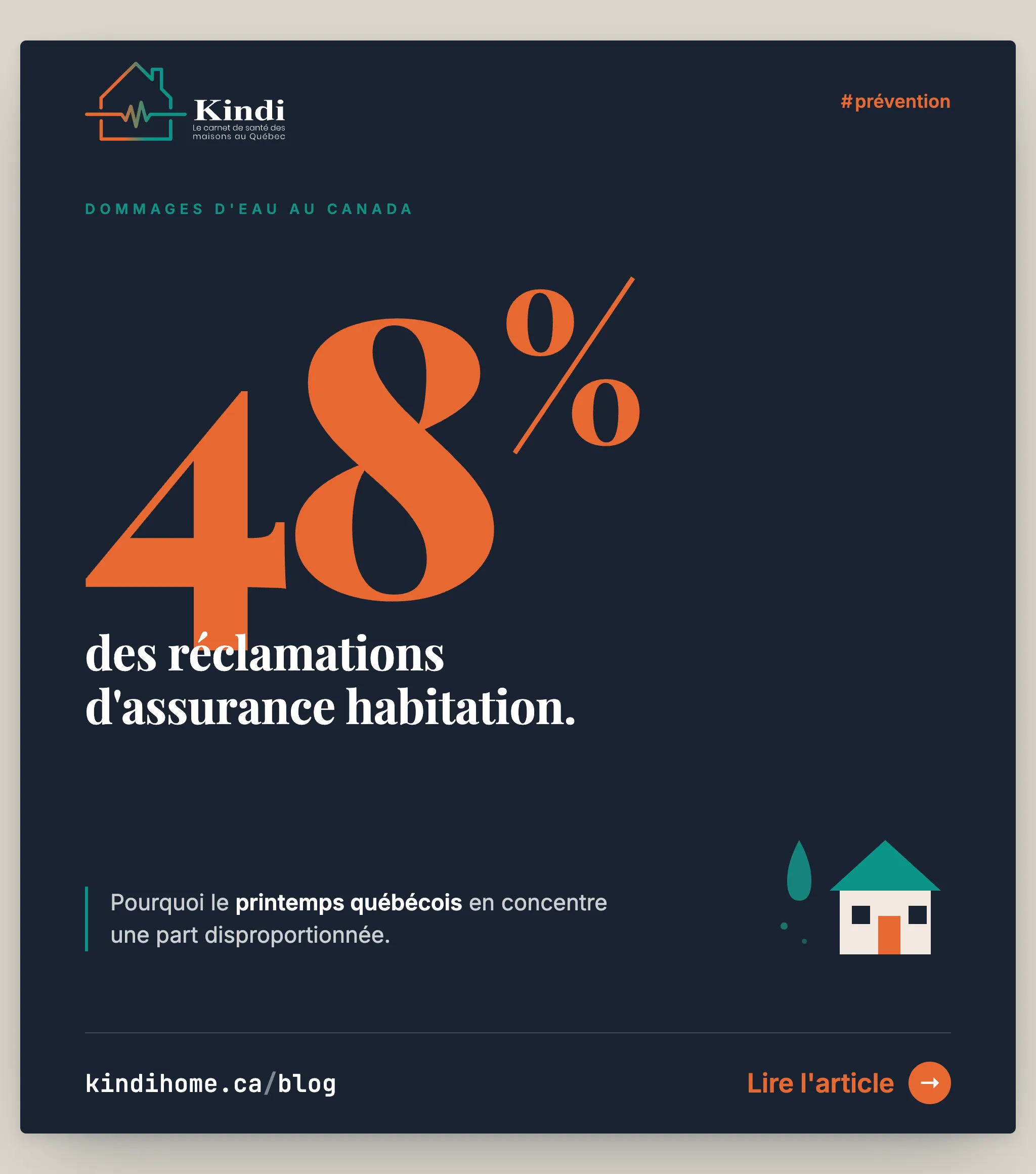 Carte Kindi sur la fonte des neiges au Québec et les sinistres d'assurance habitation au printemps.